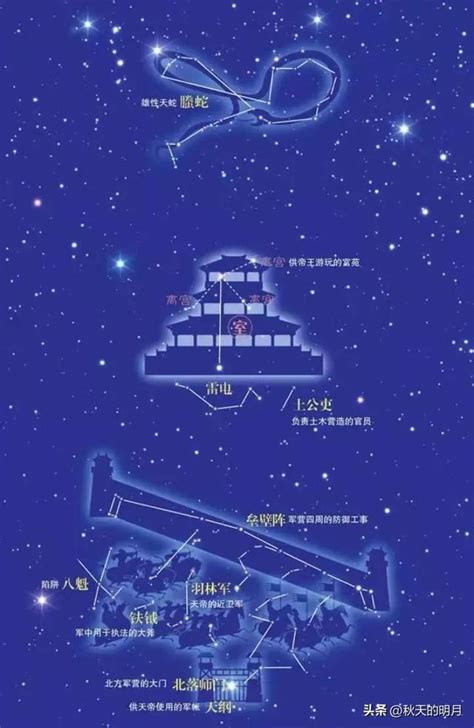 斗牛女虛危室壁|二十八星宿(28星宿):星宿介紹,名詞解釋,觀測方法,九野,東方七宿,。